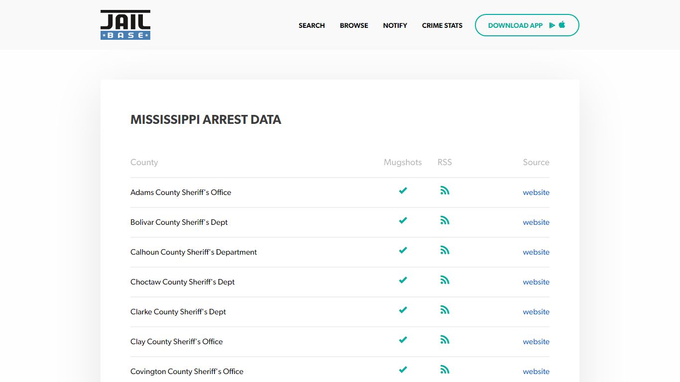 Mississippi Mugshots - Search Arrest Mugshots, Arrest Records, and ...